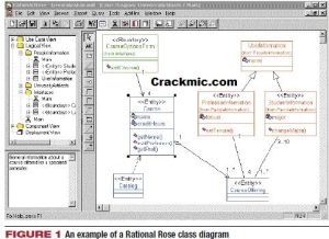 Rational Rose Crack + License Key Free Download (Mac/Win)